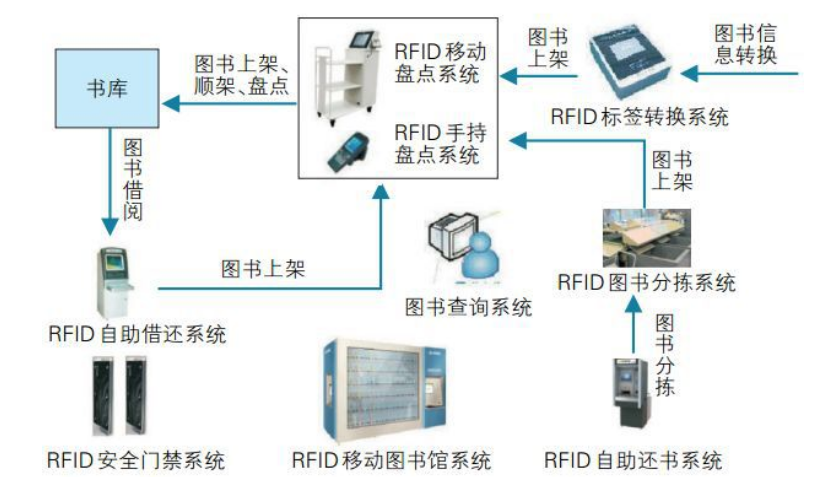 層架電子標簽應(yīng)用場景