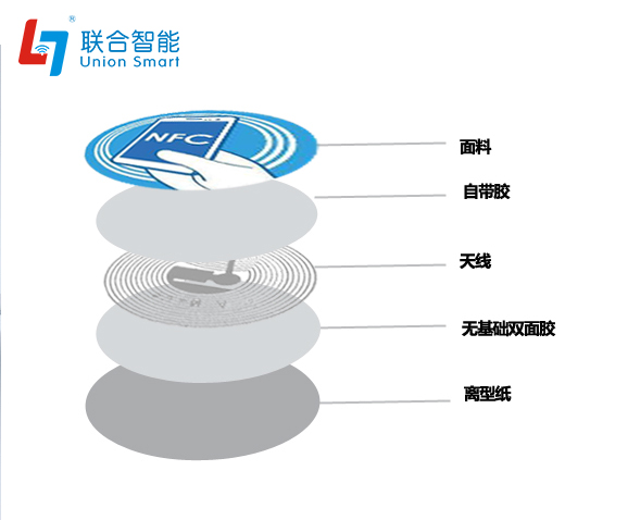 NFC標簽結構圖